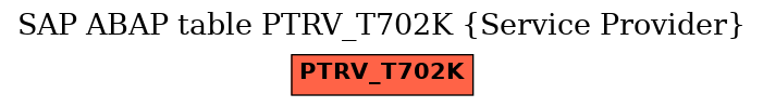 E-R Diagram for table PTRV_T702K (Service Provider)