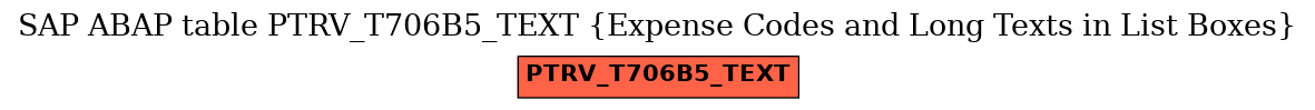 E-R Diagram for table PTRV_T706B5_TEXT (Expense Codes and Long Texts in List Boxes)