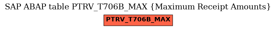 E-R Diagram for table PTRV_T706B_MAX (Maximum Receipt Amounts)