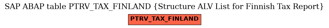 E-R Diagram for table PTRV_TAX_FINLAND (Structure ALV List for Finnish Tax Report)