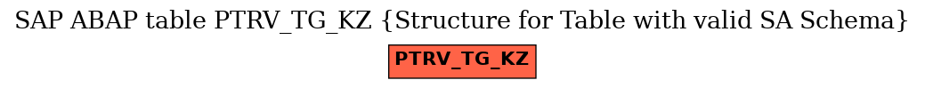 E-R Diagram for table PTRV_TG_KZ (Structure for Table with valid SA Schema)