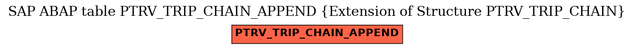 E-R Diagram for table PTRV_TRIP_CHAIN_APPEND (Extension of Structure PTRV_TRIP_CHAIN)