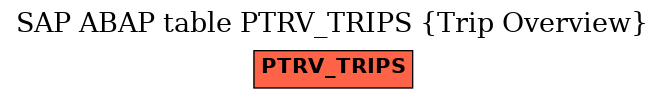 E-R Diagram for table PTRV_TRIPS (Trip Overview)