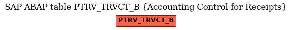 E-R Diagram for table PTRV_TRVCT_B (Accounting Control for Receipts)