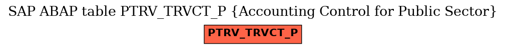 E-R Diagram for table PTRV_TRVCT_P (Accounting Control for Public Sector)