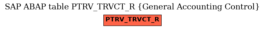 E-R Diagram for table PTRV_TRVCT_R (General Accounting Control)