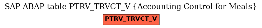 E-R Diagram for table PTRV_TRVCT_V (Accounting Control for Meals)