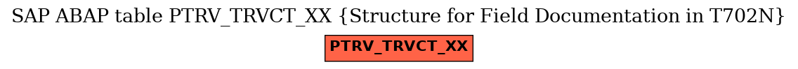 E-R Diagram for table PTRV_TRVCT_XX (Structure for Field Documentation in T702N)