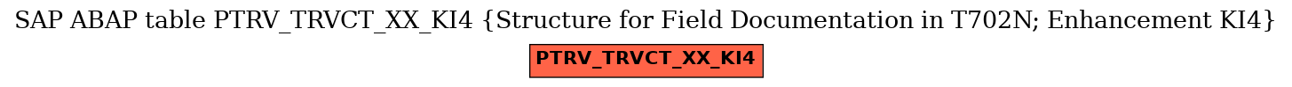 E-R Diagram for table PTRV_TRVCT_XX_KI4 (Structure for Field Documentation in T702N; Enhancement KI4)