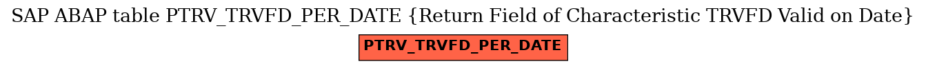 E-R Diagram for table PTRV_TRVFD_PER_DATE (Return Field of Characteristic TRVFD Valid on Date)