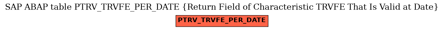 E-R Diagram for table PTRV_TRVFE_PER_DATE (Return Field of Characteristic TRVFE That Is Valid at Date)