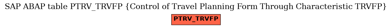 E-R Diagram for table PTRV_TRVFP (Control of Travel Planning Form Through Characteristic TRVFP)