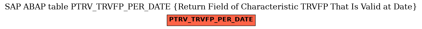 E-R Diagram for table PTRV_TRVFP_PER_DATE (Return Field of Characteristic TRVFP That Is Valid at Date)