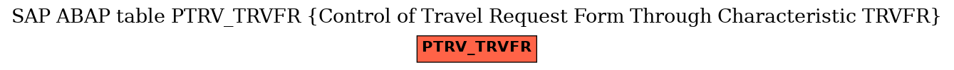 E-R Diagram for table PTRV_TRVFR (Control of Travel Request Form Through Characteristic TRVFR)