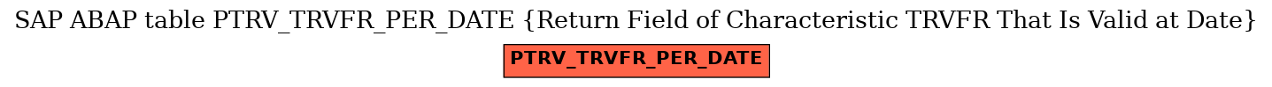 E-R Diagram for table PTRV_TRVFR_PER_DATE (Return Field of Characteristic TRVFR That Is Valid at Date)