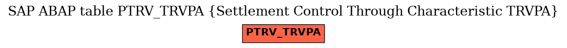 E-R Diagram for table PTRV_TRVPA (Settlement Control Through Characteristic TRVPA)