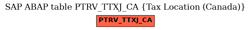 E-R Diagram for table PTRV_TTXJ_CA (Tax Location (Canada))