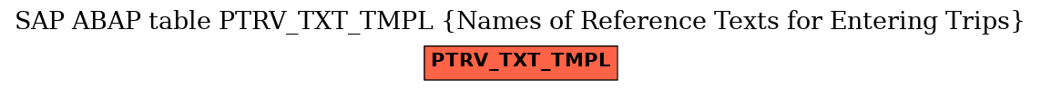 E-R Diagram for table PTRV_TXT_TMPL (Names of Reference Texts for Entering Trips)