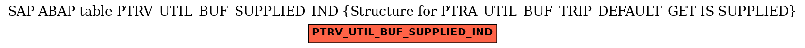 E-R Diagram for table PTRV_UTIL_BUF_SUPPLIED_IND (Structure for PTRA_UTIL_BUF_TRIP_DEFAULT_GET IS SUPPLIED)