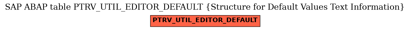E-R Diagram for table PTRV_UTIL_EDITOR_DEFAULT (Structure for Default Values Text Information)