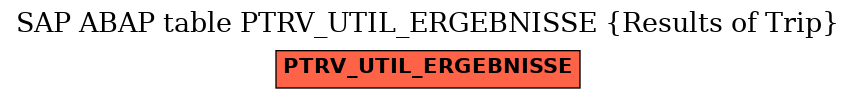 E-R Diagram for table PTRV_UTIL_ERGEBNISSE (Results of Trip)