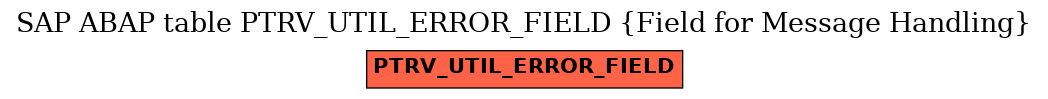 E-R Diagram for table PTRV_UTIL_ERROR_FIELD (Field for Message Handling)