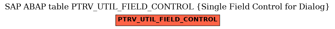 E-R Diagram for table PTRV_UTIL_FIELD_CONTROL (Single Field Control for Dialog)