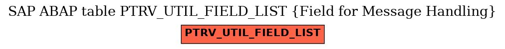 E-R Diagram for table PTRV_UTIL_FIELD_LIST (Field for Message Handling)