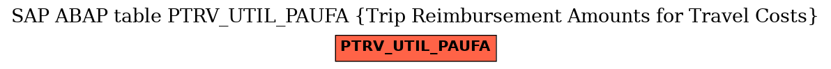 E-R Diagram for table PTRV_UTIL_PAUFA (Trip Reimbursement Amounts for Travel Costs)