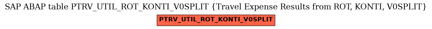 E-R Diagram for table PTRV_UTIL_ROT_KONTI_V0SPLIT (Travel Expense Results from ROT, KONTI, V0SPLIT)