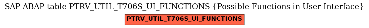 E-R Diagram for table PTRV_UTIL_T706S_UI_FUNCTIONS (Possible Functions in User Interface)