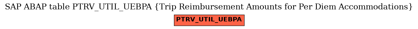 E-R Diagram for table PTRV_UTIL_UEBPA (Trip Reimbursement Amounts for Per Diem Accommodations)