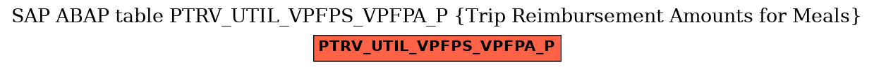 E-R Diagram for table PTRV_UTIL_VPFPS_VPFPA_P (Trip Reimbursement Amounts for Meals)