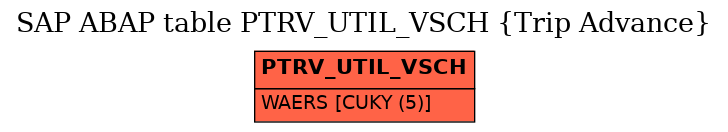 E-R Diagram for table PTRV_UTIL_VSCH (Trip Advance)