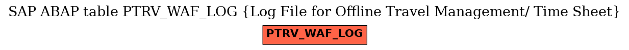 E-R Diagram for table PTRV_WAF_LOG (Log File for Offline Travel Management/ Time Sheet)