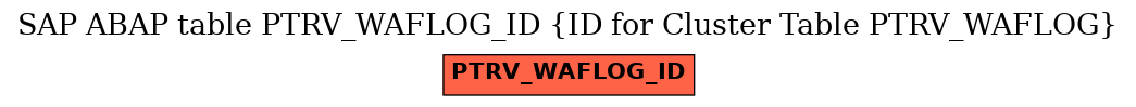 E-R Diagram for table PTRV_WAFLOG_ID (ID for Cluster Table PTRV_WAFLOG)