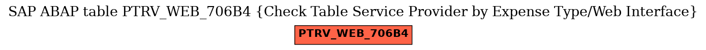 E-R Diagram for table PTRV_WEB_706B4 (Check Table Service Provider by Expense Type/Web Interface)