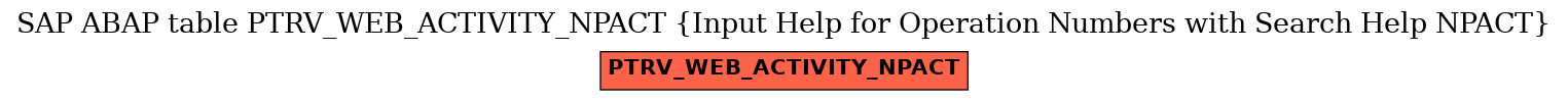 E-R Diagram for table PTRV_WEB_ACTIVITY_NPACT (Input Help for Operation Numbers with Search Help NPACT)