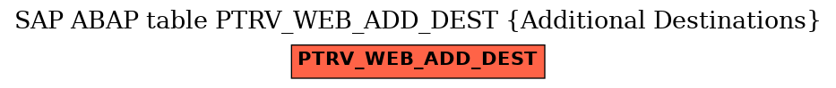 E-R Diagram for table PTRV_WEB_ADD_DEST (Additional Destinations)