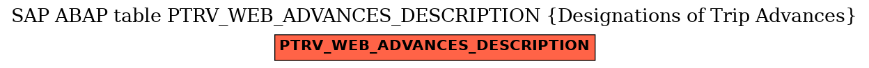 E-R Diagram for table PTRV_WEB_ADVANCES_DESCRIPTION (Designations of Trip Advances)