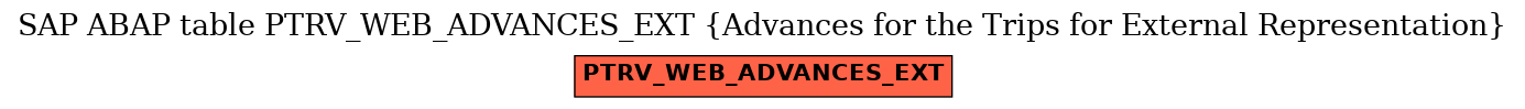 E-R Diagram for table PTRV_WEB_ADVANCES_EXT (Advances for the Trips for External Representation)