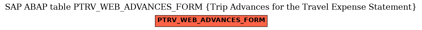 E-R Diagram for table PTRV_WEB_ADVANCES_FORM (Trip Advances for the Travel Expense Statement)