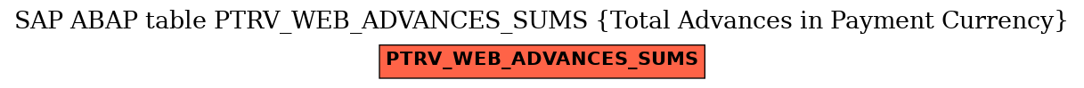 E-R Diagram for table PTRV_WEB_ADVANCES_SUMS (Total Advances in Payment Currency)