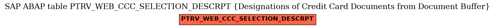 E-R Diagram for table PTRV_WEB_CCC_SELECTION_DESCRPT (Designations of Credit Card Documents from Document Buffer)