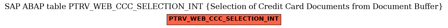 E-R Diagram for table PTRV_WEB_CCC_SELECTION_INT (Selection of Credit Card Documents from Document Buffer)