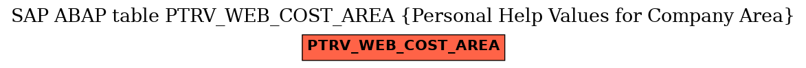 E-R Diagram for table PTRV_WEB_COST_AREA (Personal Help Values for Company Area)