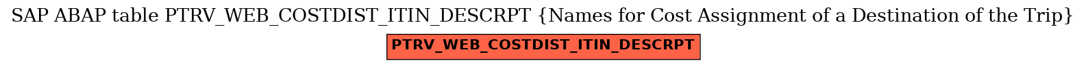 E-R Diagram for table PTRV_WEB_COSTDIST_ITIN_DESCRPT (Names for Cost Assignment of a Destination of the Trip)