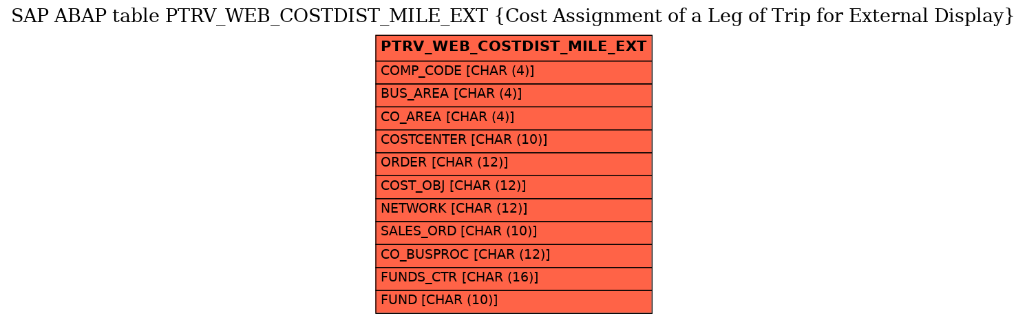 E-R Diagram for table PTRV_WEB_COSTDIST_MILE_EXT (Cost Assignment of a Leg of Trip for External Display)