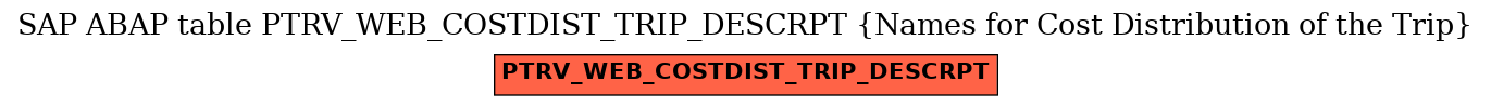 E-R Diagram for table PTRV_WEB_COSTDIST_TRIP_DESCRPT (Names for Cost Distribution of the Trip)