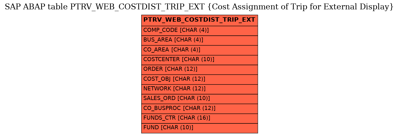 E-R Diagram for table PTRV_WEB_COSTDIST_TRIP_EXT (Cost Assignment of Trip for External Display)